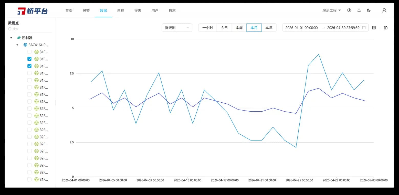 Jaltone Building Management Platform