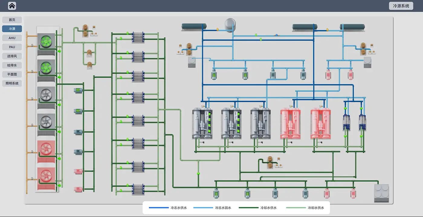 Jaltone Building Management Platform