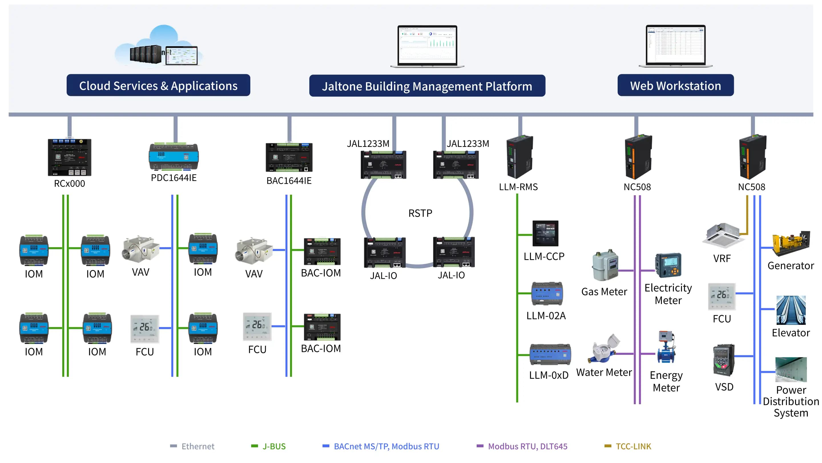 network